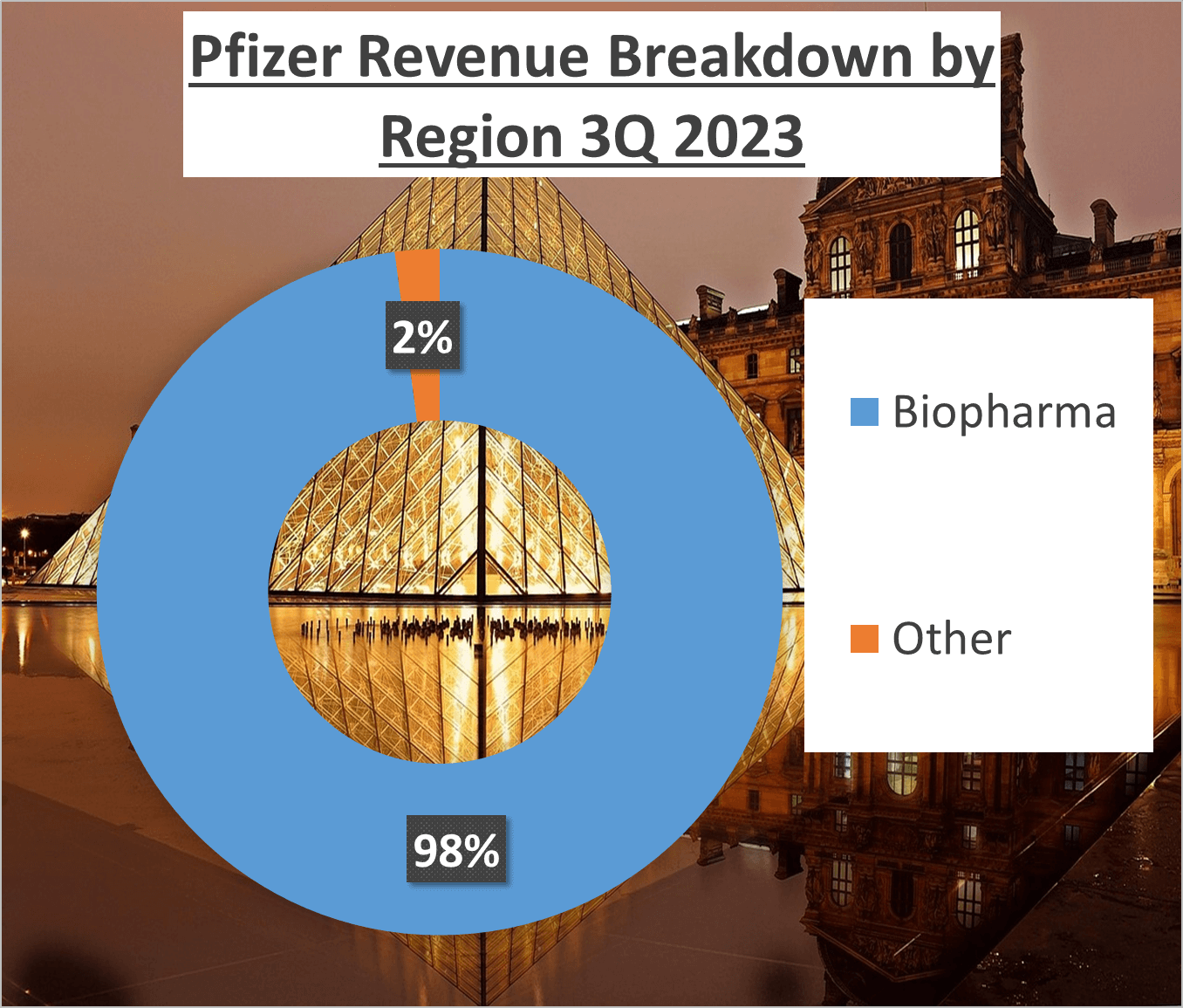 JNJ vs Pfizer Stock Analysis - 2. Pfizer sector