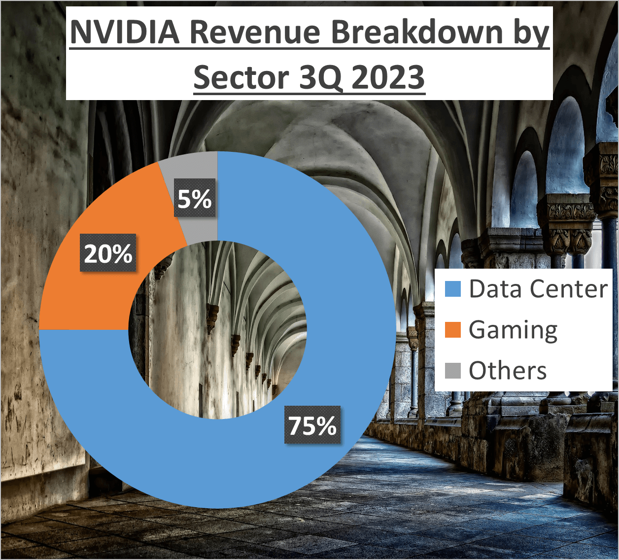 NVIDIA vs AMD Stock Analysis - 2. Detail revenues NVDA sector