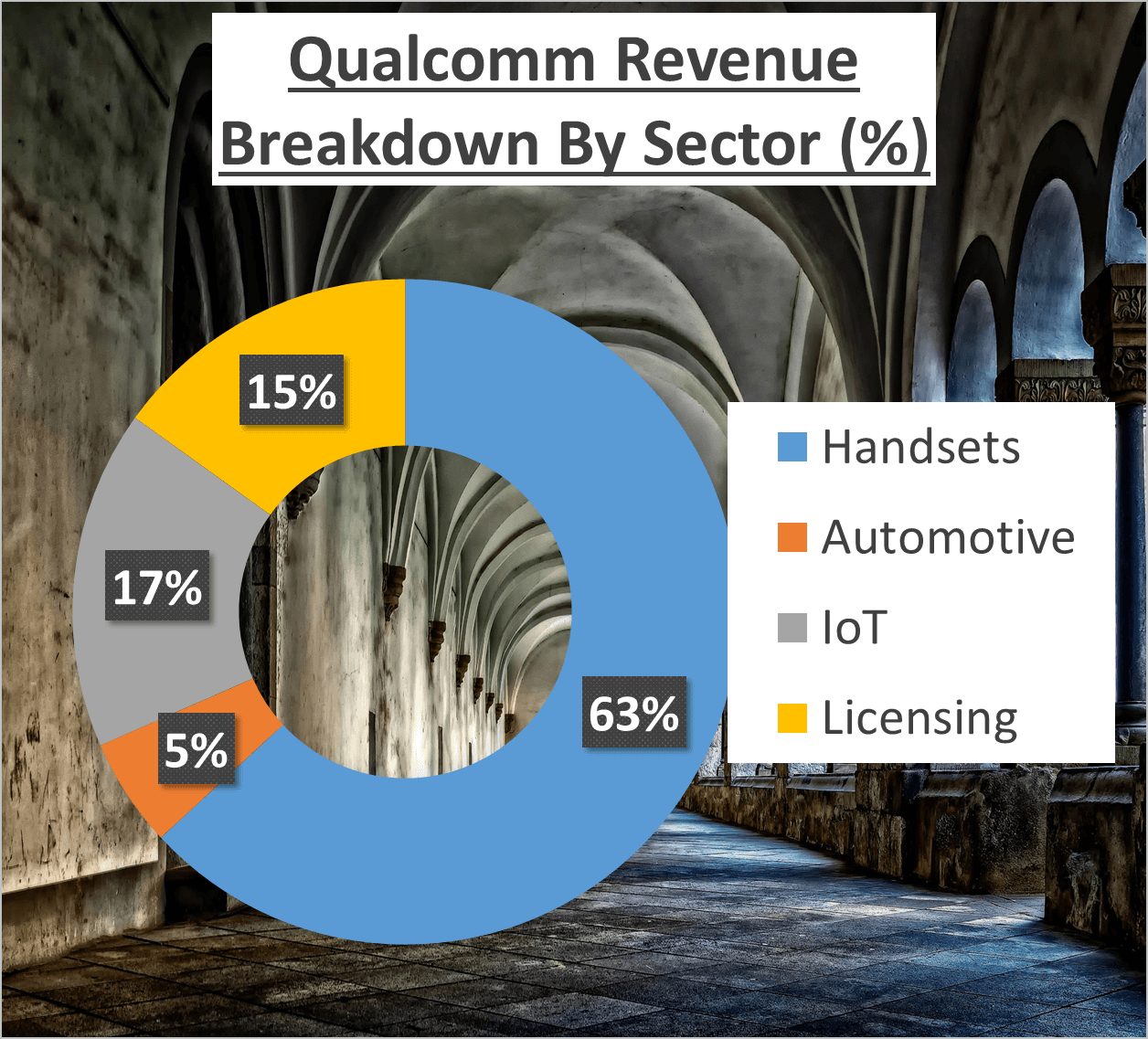 Qualcomm Stock Analysis - 3a Sector