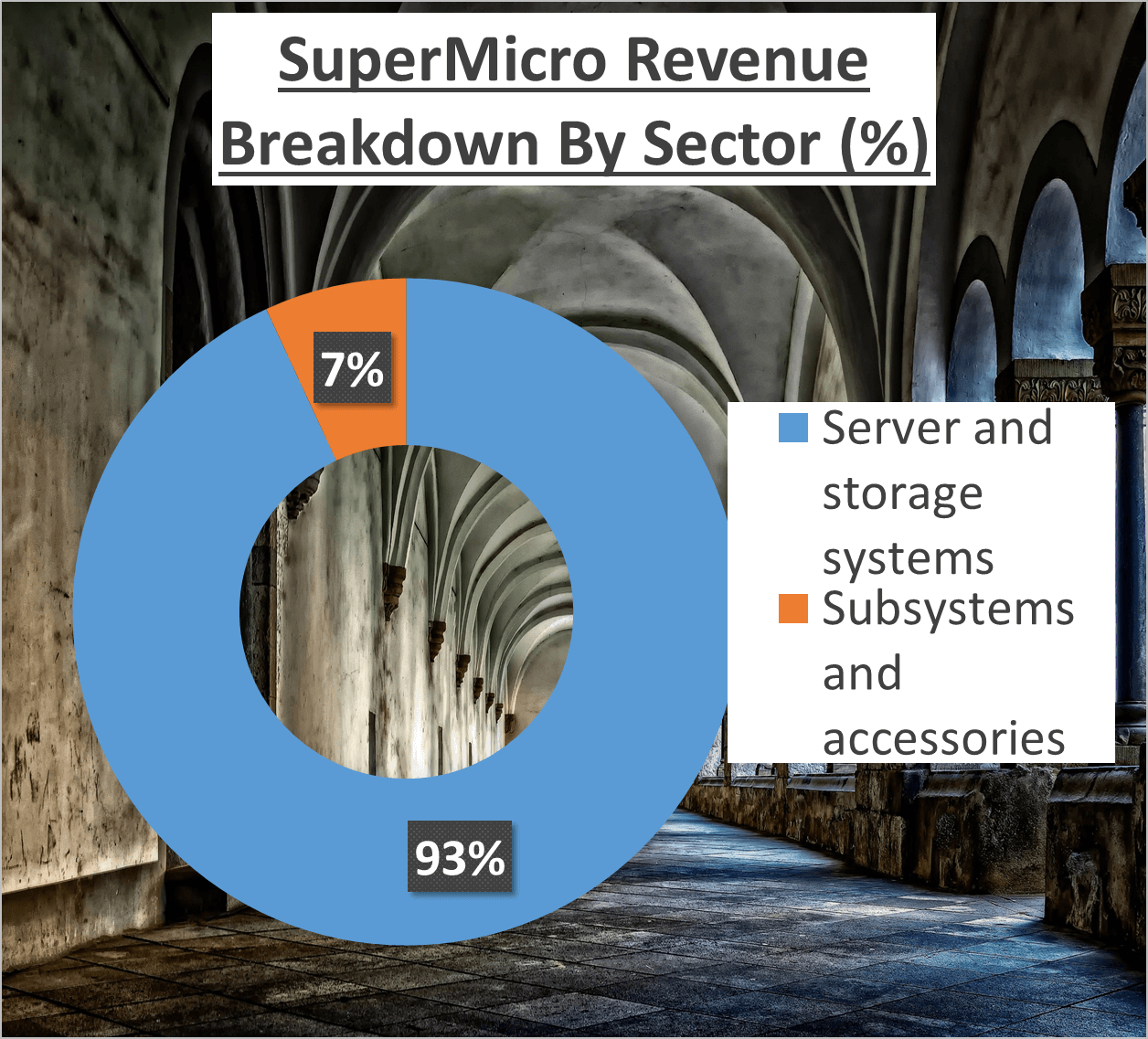 SMCI Stock Analysis - 2a Sector