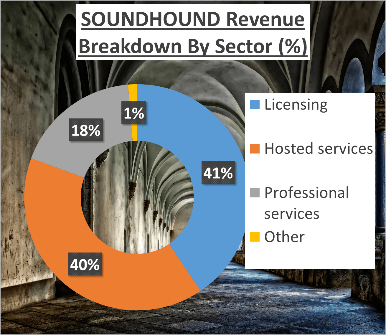 SOUNDHOUND Stock Analysis - 3 Sector