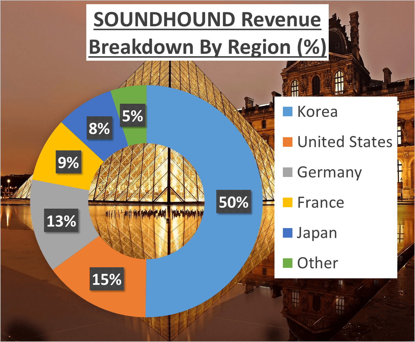 SOUNDHOUND Stock Analysis - 3b Region