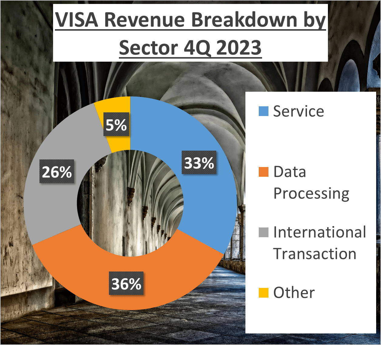 Visa vs MasterCard Stock Analysis - 2a Visa sector