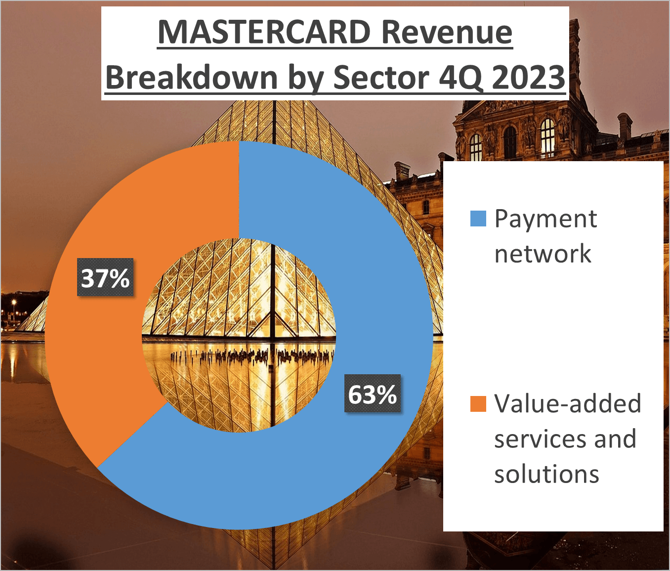 Visa vs MasterCard Stock Analysis - 2b MasterCard sector