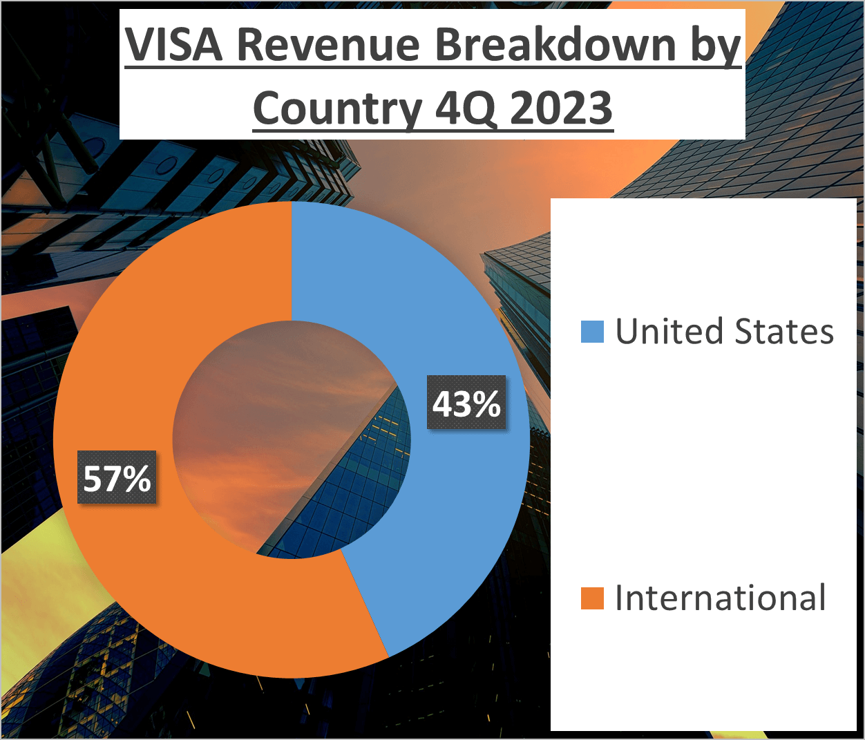 Visa vs MasterCard Stock Analysis - 3a Visa Country